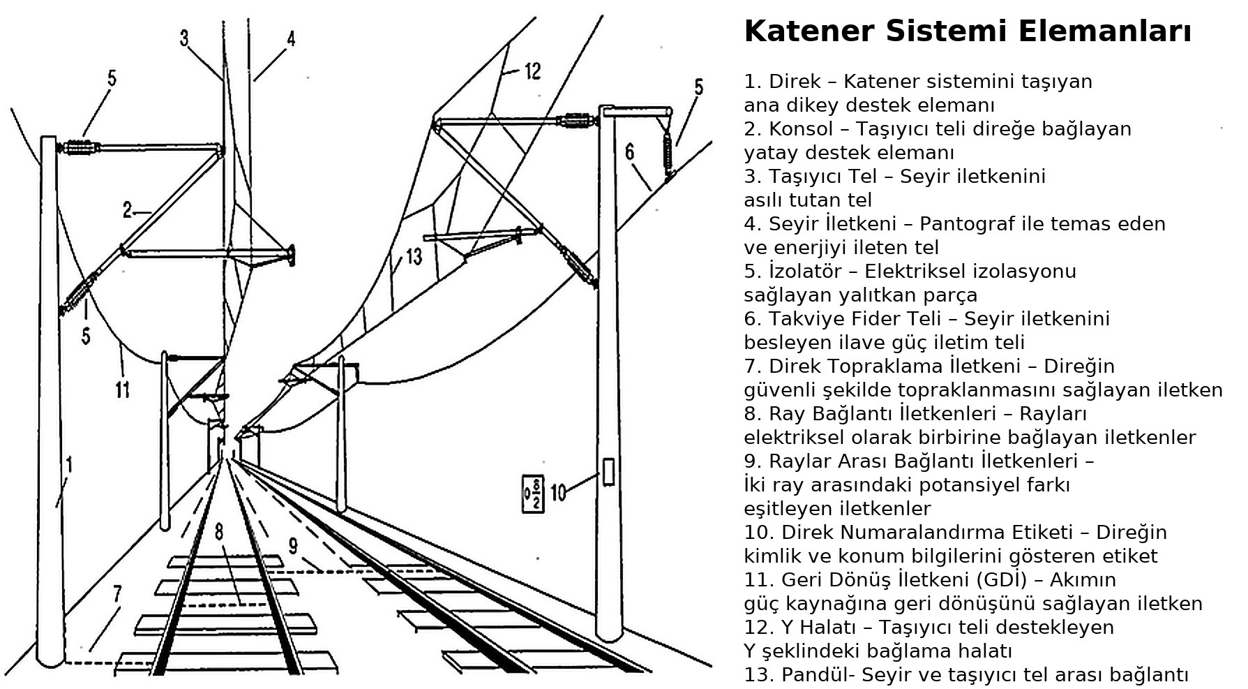 Katener Sistemleri Şeması